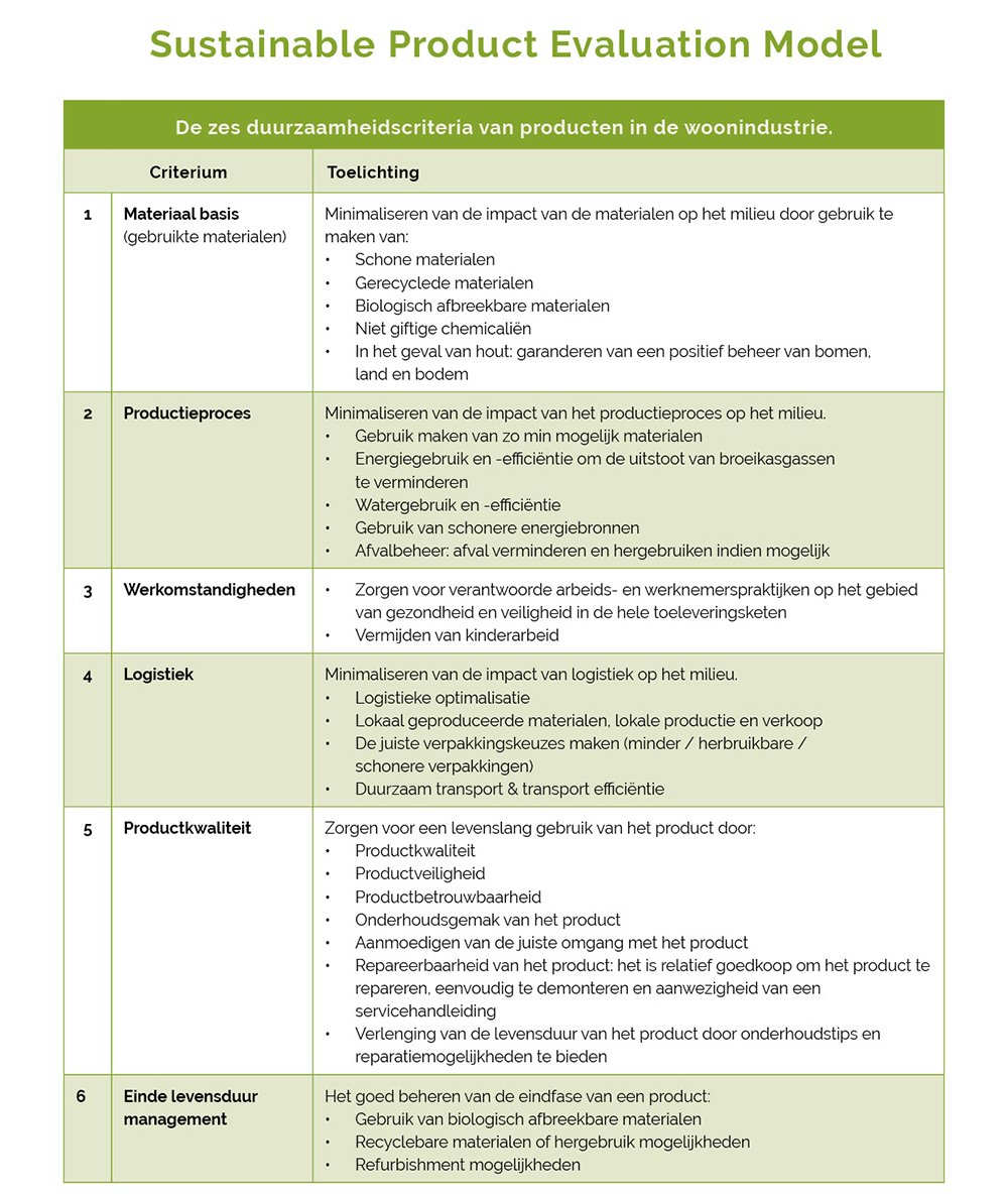 Sustainable Product Evaluation Model